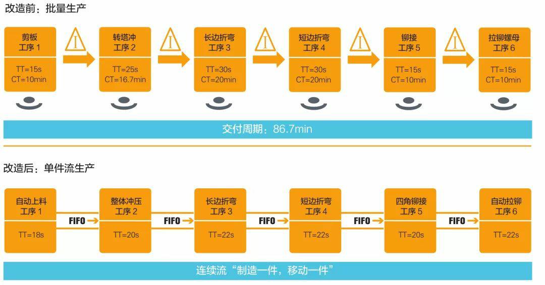 钣金加工产品在自动化及电梯行业中的应用 -雷火网页版登录入口-雷火(中国) 钣金加工产品在自动化及电梯行业中的应用 -雷火网页版登录入口-雷火(中国)