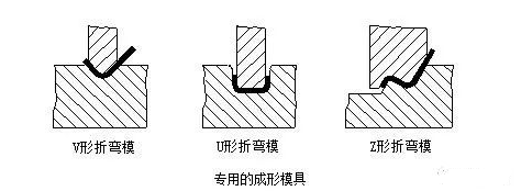 钣金加工中数控折弯加工零件范围及加工精度参数的详细解答-雷火网页版登录入口-雷火(中国)