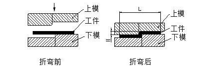 钣金加工中数控折弯加工零件范围及加工精度参数的详细解答-雷火网页版登录入口-雷火(中国)