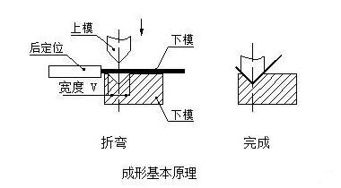 钣金加工中数控折弯加工零件范围及加工精度参数的详细解答-雷火网页版登录入口-雷火(中国)