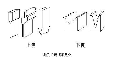 钣金加工中数控折弯加工零件范围及加工精度参数的详细解答-雷火网页版登录入口-雷火(中国)