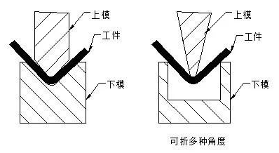 钣金加工中数控折弯加工零件范围及加工精度参数的详细解答-雷火网页版登录入口-雷火(中国)