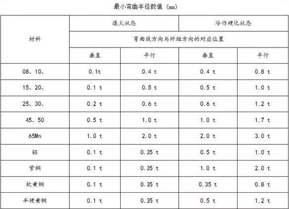 钣金加工中数控折弯加工零件范围及加工精度参数的详细解答-雷火网页版登录入口-雷火(中国)