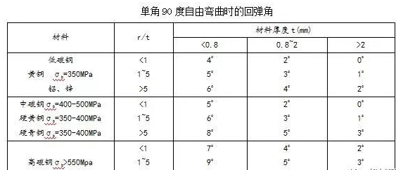 钣金加工中数控折弯加工零件范围及加工精度参数的详细解答-雷火网页版登录入口-雷火(中国)
