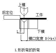 钣金加工中数控折弯加工零件范围及加工精度参数的详细解答-雷火网页版登录入口-雷火(中国)