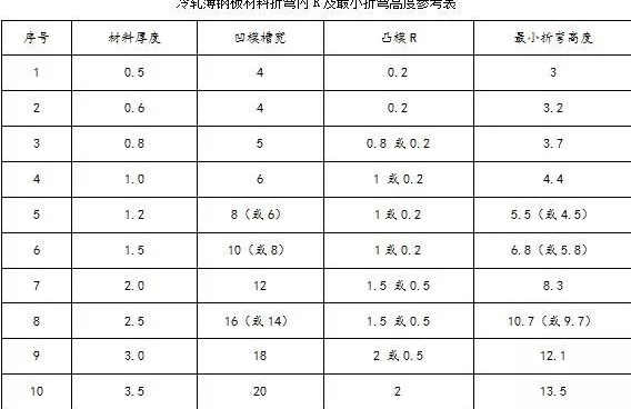 钣金加工中数控折弯加工零件范围及加工精度参数的详细解答-雷火网页版登录入口-雷火(中国)