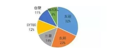 涉及钣金加工行业、全球领先的高客户设备-雷火网页版登录入口-雷火(中国)